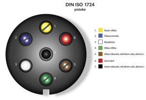 PISTOKE 7-NAPAINEN PIKAKIINNITYS 2